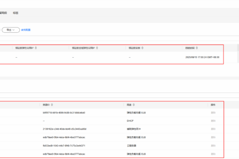 华为云虚拟私有云 VPC用户指南- 子网-查看子网内IP地址的用途