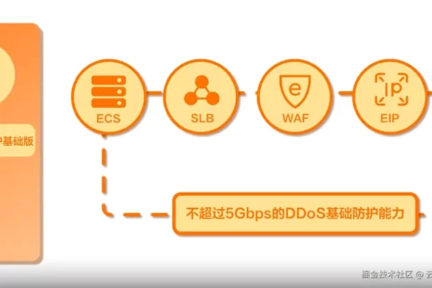 怎么为遭受攻击的 IP 开通 DDoS 原生防护？