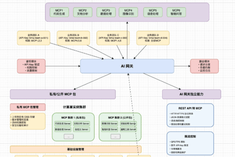 阿里云计算巢-怎么快速打造企业内部的私有MCP市场？