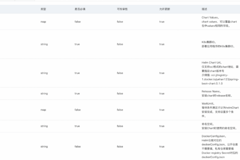 阿里云计算巢-如何使用FluxCD在计算巢中进行Helm Chart的部署？
