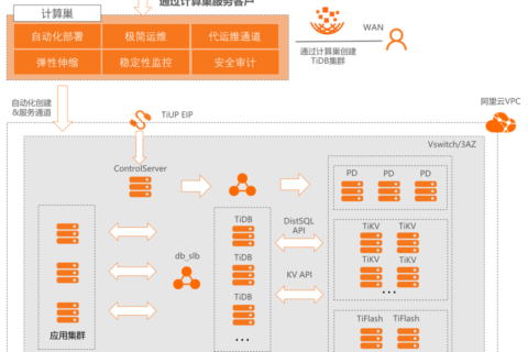 阿里云计算巢-PingCAP与阿里云计算巢联合方案深度解析：数据库软件在云端部署的新形态