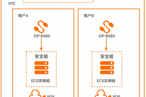 阿里云计算巢-如何使用SpringBoot+ECS创建单租版全托管计算巢服务？
