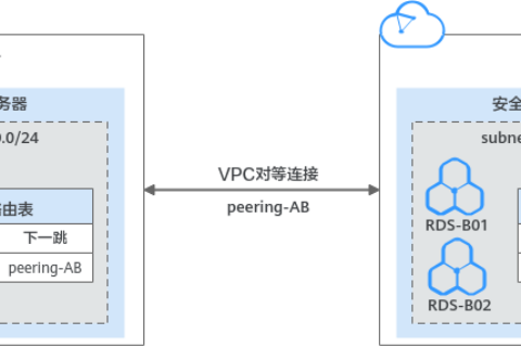 华为云虚拟私有云 VPC-一个账户可以创建多少个对等连接，且对等连接是否可以连通不同区域的VPC？
