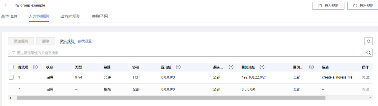 华为云虚拟私有云 VPC-网络ACL组、网络ACL策略、网络ACL规则之间的关系是什么？