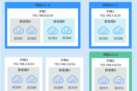 华为云虚拟私有云 VPC-VPC的子网间是否可以通信？