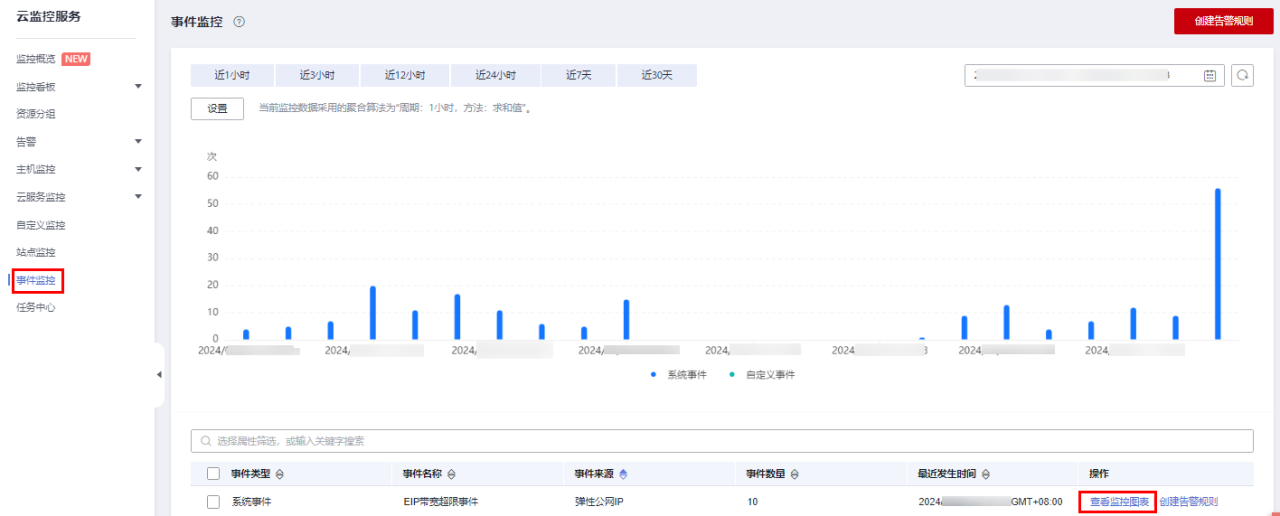 点击放大 华为云虚拟私有云 VPC-如何排查带宽超过限制?
