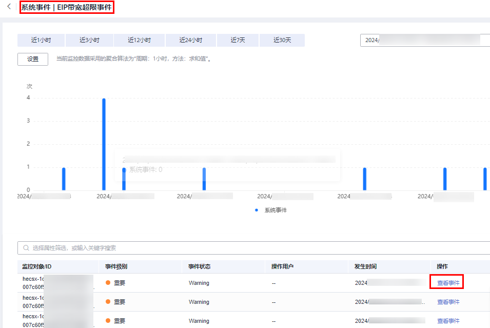 点击放大 华为云虚拟私有云 VPC-如何排查带宽超过限制?