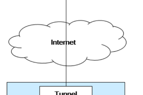 华为云虚拟私有云 VPC-VPN及专线网络连接出现问题时，如何排查？