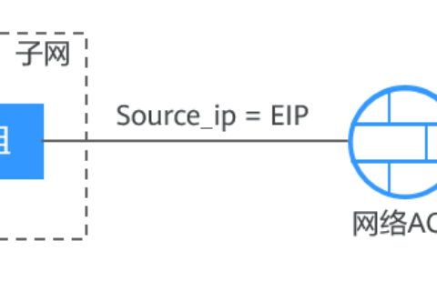 华为云虚拟私有云 VPC-EIP连接出现问题时，如何排查？