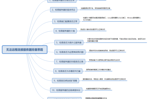 阿里云轻量应用服务器-远程连接轻量应用服务器过程中可能存在的问题有哪些？