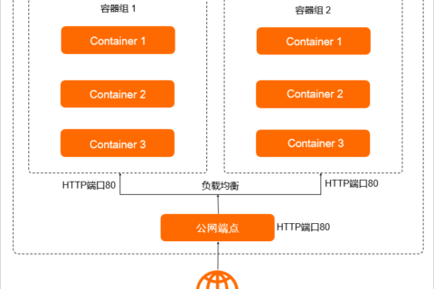 阿里云轻量应用服务器-轻量容器服务概述