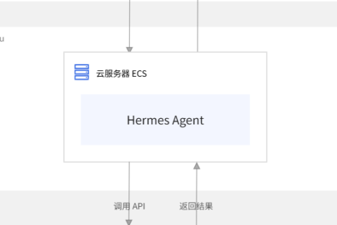 阿里云代理商：阿里云一键部署 Hermes Agent 三大方案 新手快速上手
