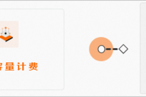 阿里云国际代理商：人工智能平台PAI-数据集加速器（DatasetAccelerator）计费说明