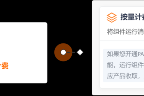 阿里云国际代理商：人工智能平台PAI-可视化建模（Designer）计费说明