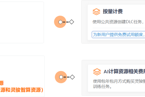 阿里云国际代理商：人工智能平台PAI-DLC计费说明