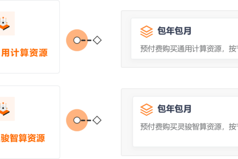 阿里云国际代理商：人工智能平台PAI-退订说明