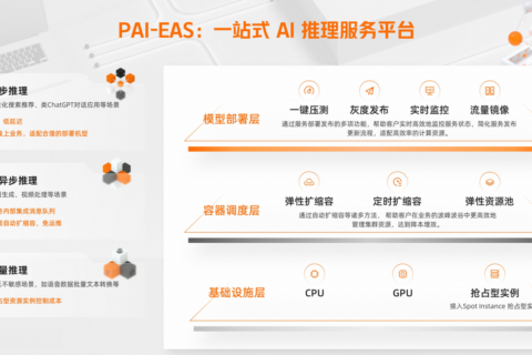 阿里云国际代理商：人工智能平台PAI-EAS概述
